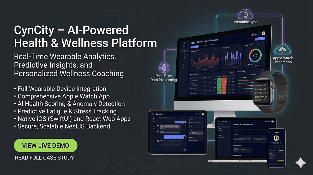 CynCity portfolio project – Ryzonix